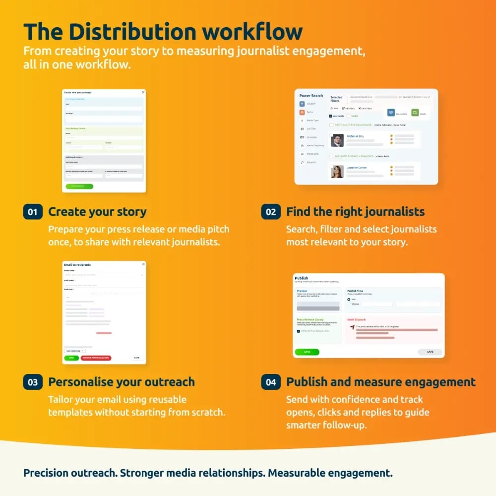 Distribution Workflow Webpage 1200 x 1200